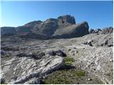 Malga Fosse - Cima della Rosetta